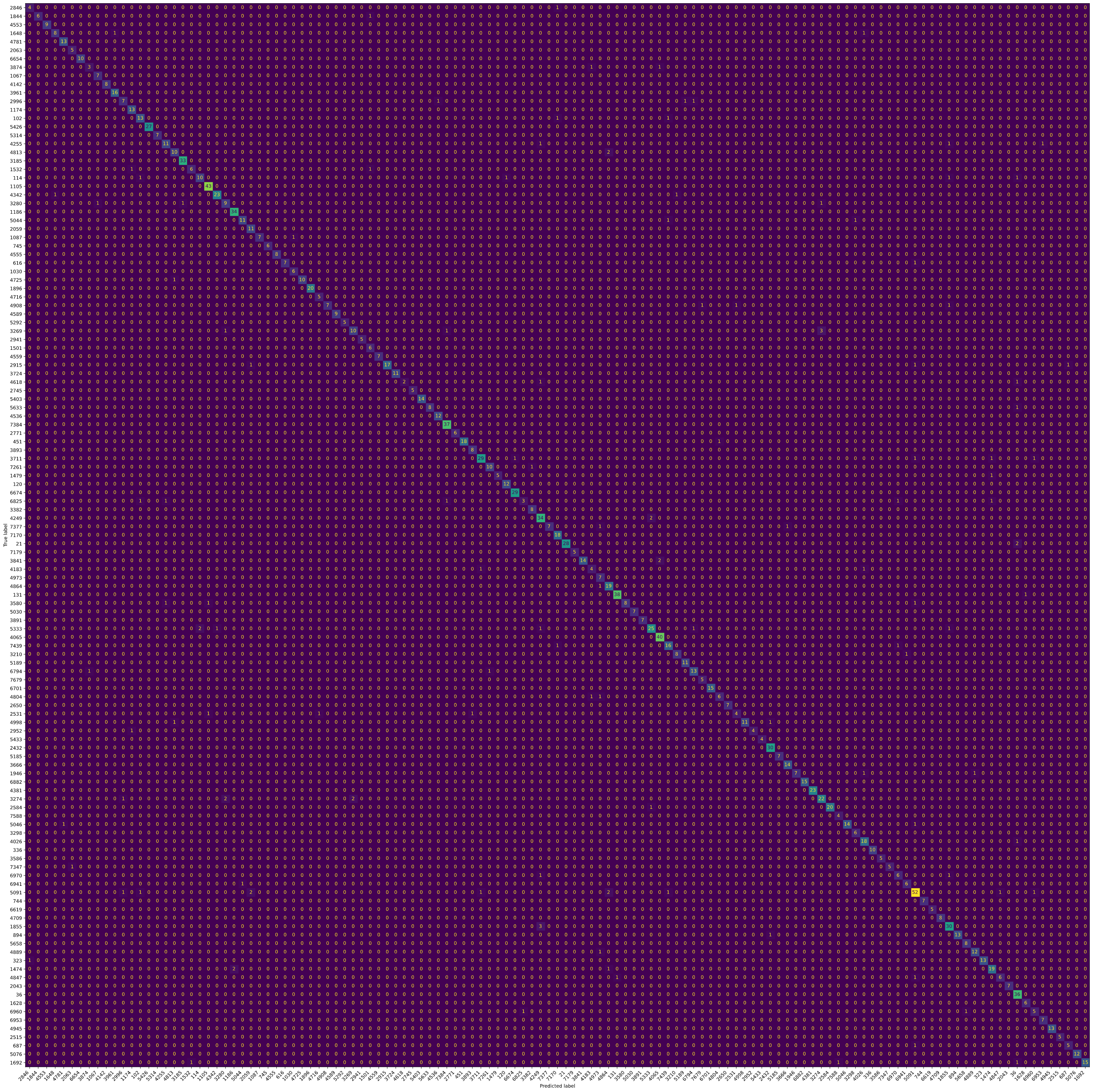  Confusion matrix of 125 classes.